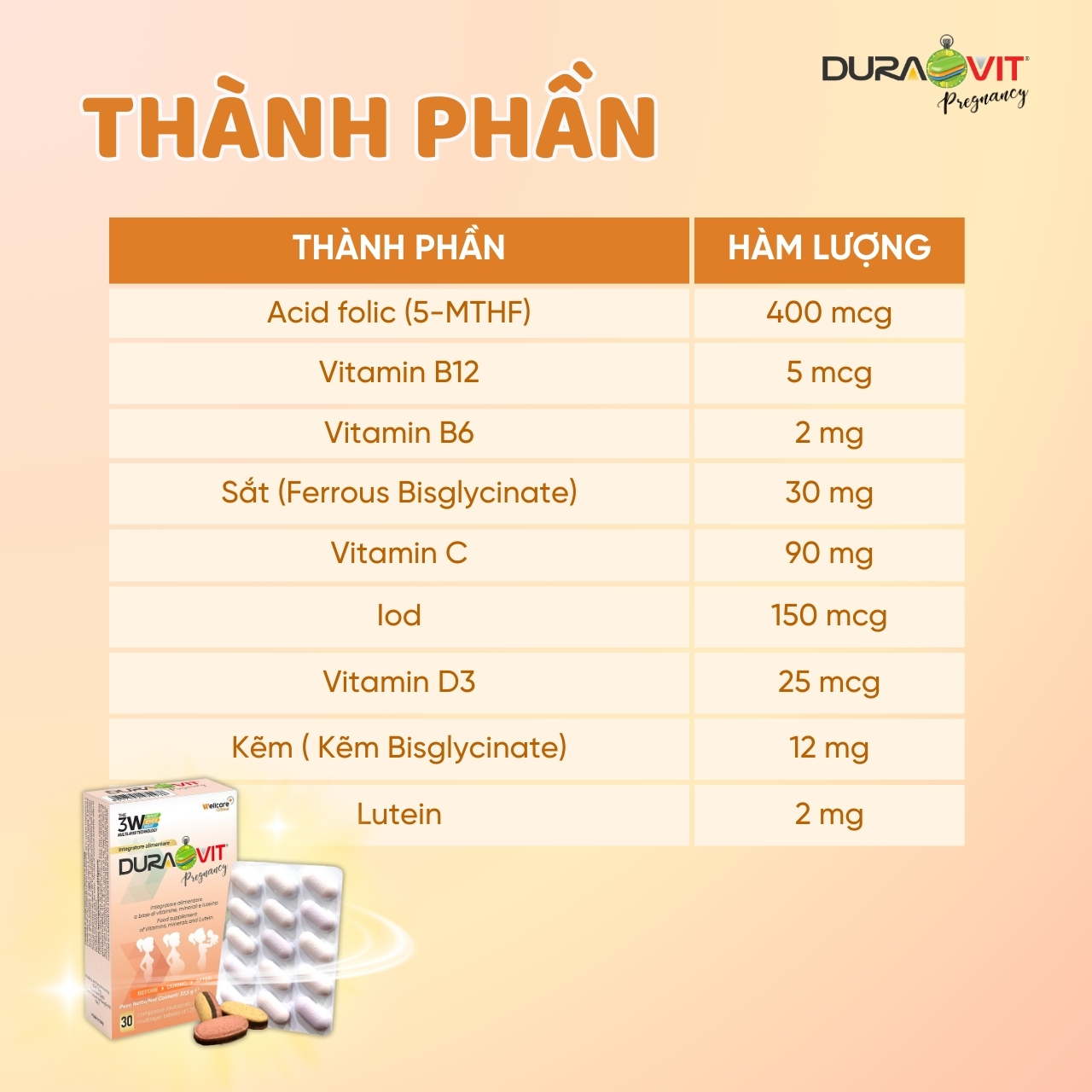 Thành phần DURAVIT Pregnancy